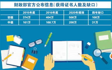 会计职称改革浪潮下，民办教育机构如何实现内容突围