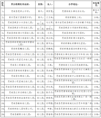 关于2021年民办教育机构年检结果的通报