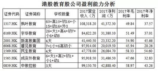 民办教育集团港股上市潮与A股首家上市学校的探索