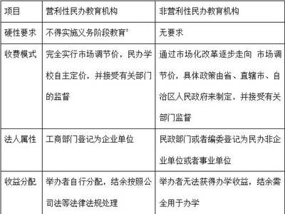 【ABS讲坛】学费收费权类abs产品的前世和今生